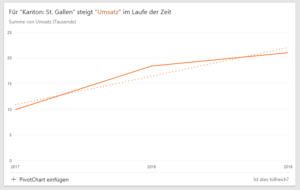 Office 365, Microsoft 365 Office 365, Microsoft 365