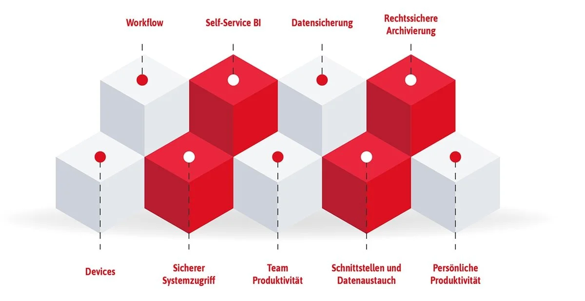 Treuhand 4.0, digitalization in healthcare, Industry 4.0 digitalization