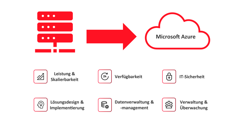 Migration zu Microsoft Azure, Azure Cloud