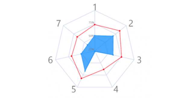 Auswertung Digitalisierung
