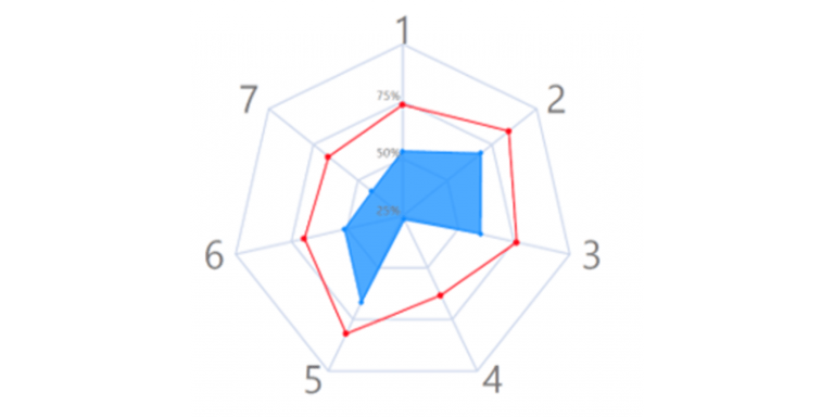 Auswertung Digitalisierung