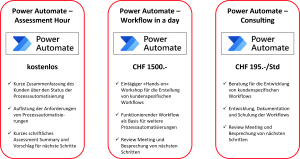 Offer Power Automate