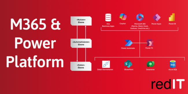 Produktivität mit M365 & Power Platform, Produktivitätsangebot, Prozessoptimierung