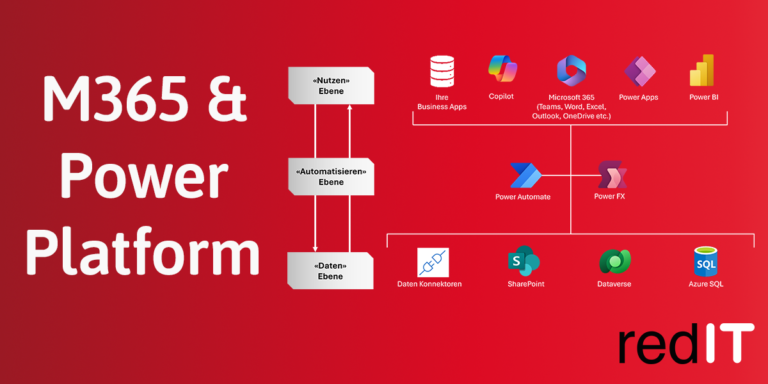 Produktivität mit M365 & Power Platform, Produktivitätsangebot, Prozessoptimierung