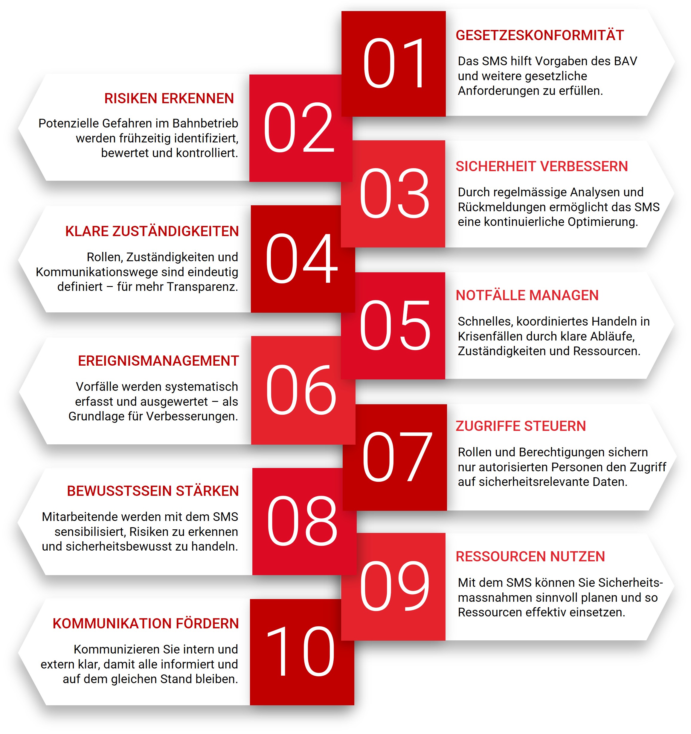 Sicherheitsmanagementsystem