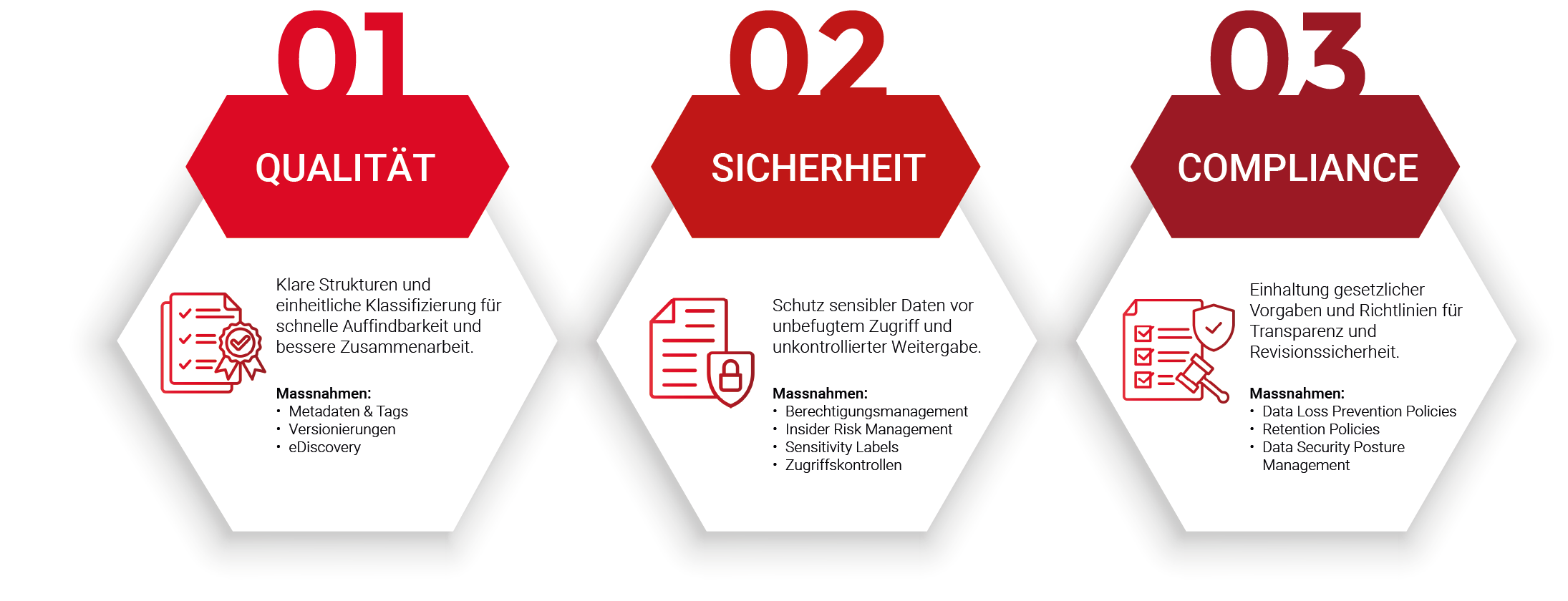 Data Governance & Data Security, Datensicherheit