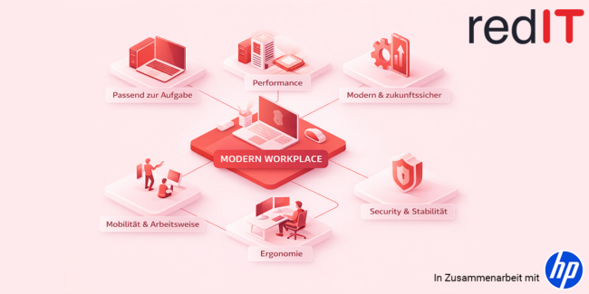 Modern Workplace Schlüsselthemen im Überblick