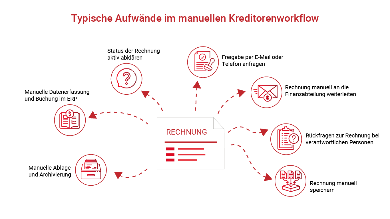 Kreditorenworkflow