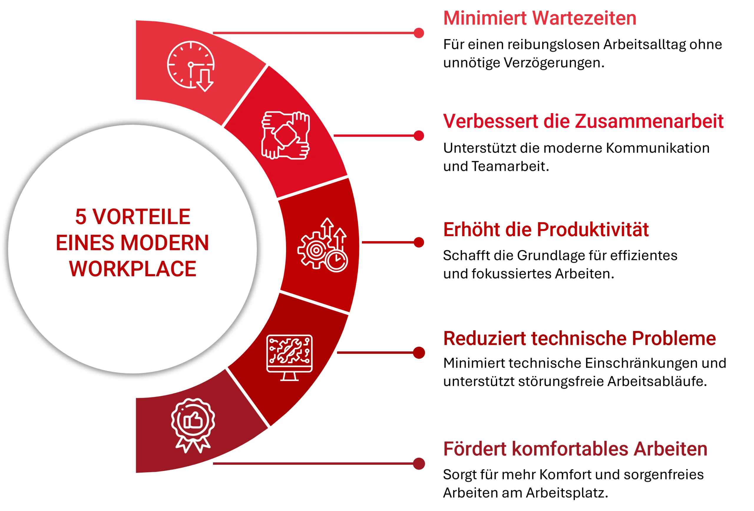 Vorteile eines modernen Arbeitsplatzes